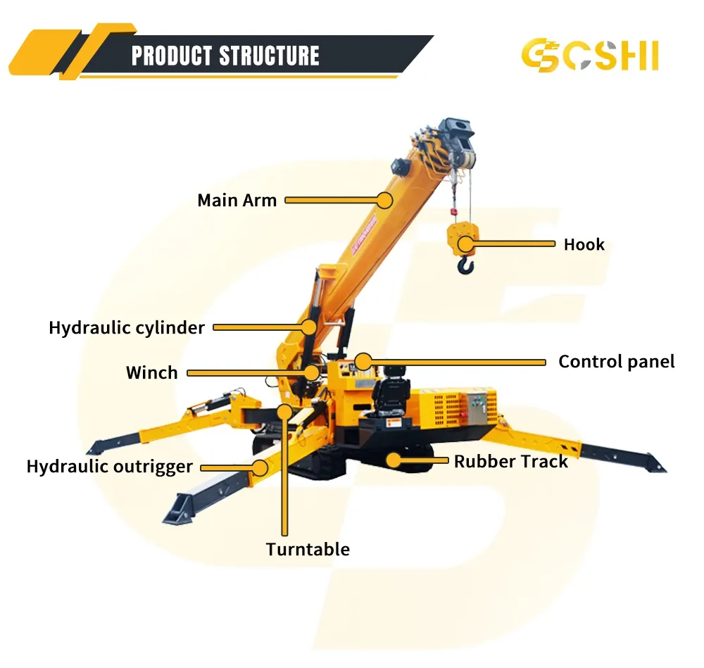 8 Ton Spider Crane(Image3) 8 Ton Spider Crane(Image3)