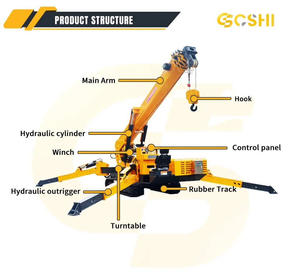 14 Ton Spider Crane(Image3) 14 Ton Spider Crane(Image3)