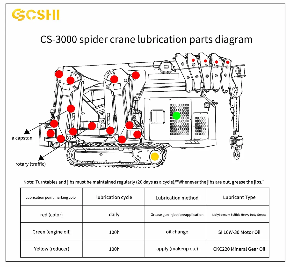 Spider Crane vs. Mini Crawler Crane: Whats the Real Difference? (2026 Buyers Guide)(Image3)