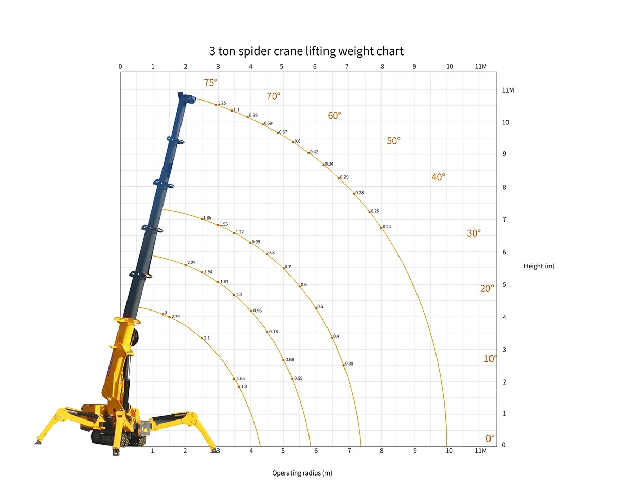 Spider Crane Load Chart: How to Read Working Radius vs Capacity(Image2) Spider Crane Load Chart: How to Read Working Radius vs Capacity(Image2)